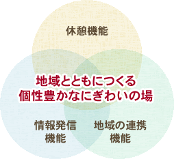 地域とともにつくる個性豊かなにぎわいの場